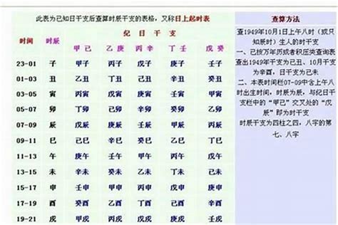 八字重量表2022|生辰八字重量表计算程式、秤骨论命吉凶解说